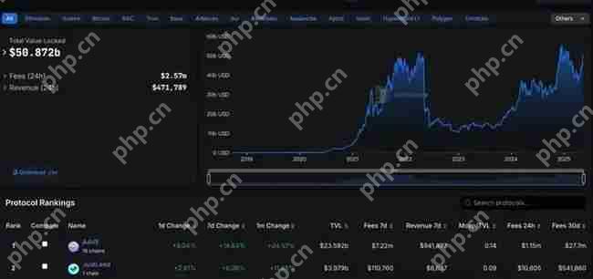 ETH牛市风暴来袭！目标价大预测，揭秘三大必抢生态Alpha黑马！
